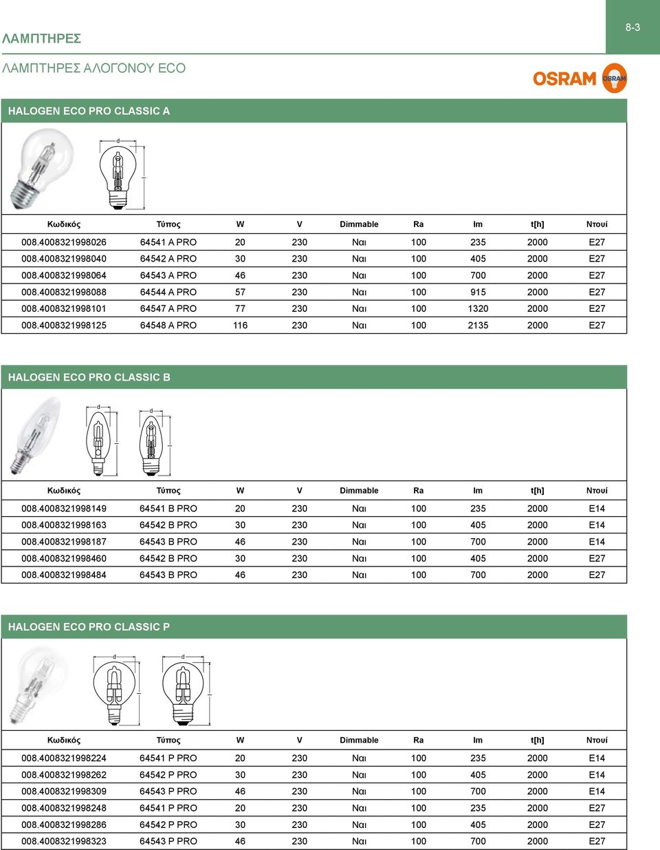 4008321998101 64547 A PRO 77 230 Ναι 100 1320 2000 E27 008.4008321998125 64548 A PRO 116 230 Ναι 100 2135 2000 E27 HALOGEN ECO PRO CLASSIC B Κωδικός Τύπος W V Dimmabe Ra m t[h] Ντουί 008.