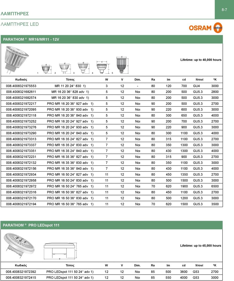 4008321972217 PRO MR 16 20 36 927 av 1) 5 12 Ναι 90 200 500 GU5.3 2700 008.4008321972095 PRO MR 16 20 36 930 av 1) 5 12 Ναι 90 220 600 GU5.3 3000 008.