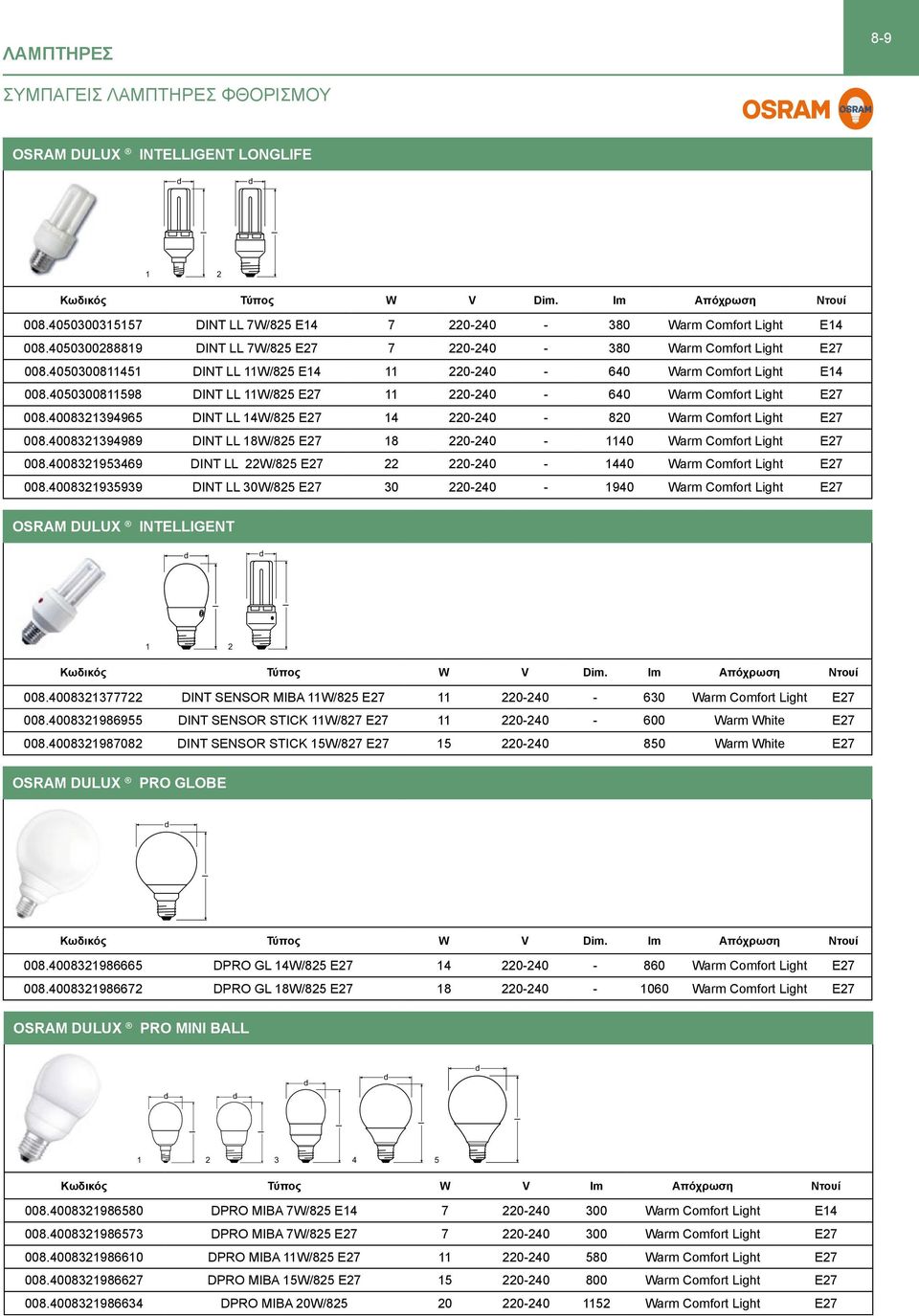 4050300811598 DINT LL 11W/825 E27 11 220-240 - 640 Warm Comfort Light E27 008.4008321394965 DINT LL 14W/825 E27 14 220-240 - 820 Warm Comfort Light E27 008.