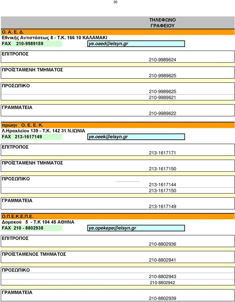 ΙΩΝΙΑ FAX 213-1617149 ye.oeek@elsyn.gr 213-1617171 213-1617150 213-1617144 213-1617150 213-1617149 Ο.Π.Ε.