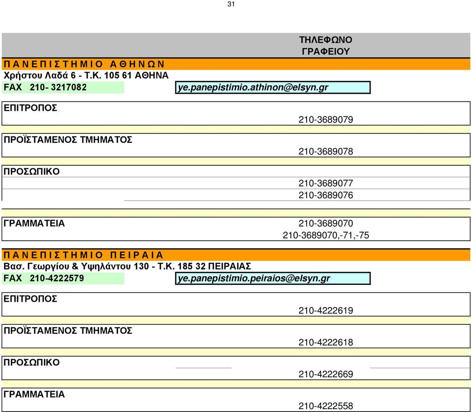 gr 210-3689079 210-3689078 210-3689077 210-3689076 210-3689070 210-3689070,-71,-75 Π Α Ν Ε Π Ι Σ