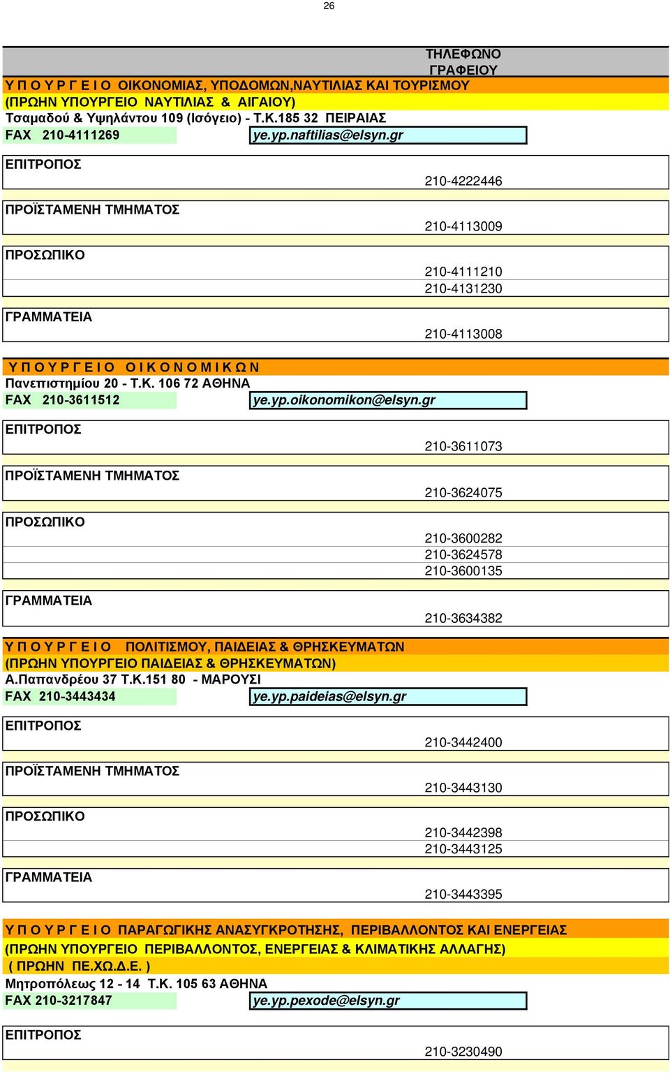 gr 210-3611073 210-3624075 210-3600282 210-3624578 210-3600135 210-3634382 Υ Π Ο Υ Ρ Γ Ε Ι Ο ΠΟΛΙΤIΣΜΟΥ, ΠΑΙΔΕΙΑΣ & ΘΡΗΣΚΕΥΜΑΤΩΝ (ΠΡΩΗΝ ΥΠΟΥΡΓΕΙΟ ΠΑΙΔΕΙΑΣ & ΘΡΗΣΚΕΥΜΑΤΩΝ) Α.Παπανδρέου 37 Τ.Κ.151 80 - ΜΑΡΟΥΣΙ FAX 210-3443434 ye.