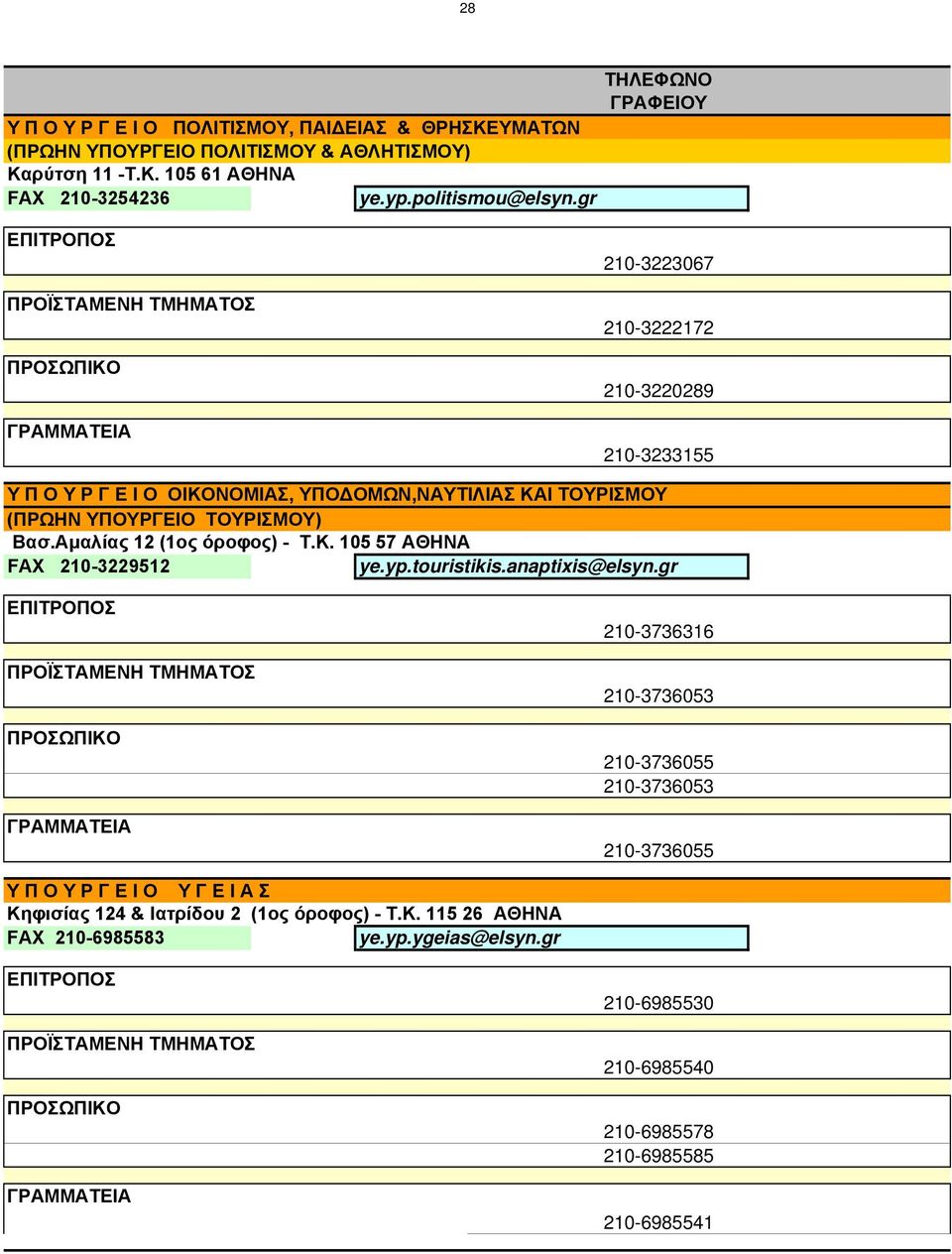 Αμαλίας 12 (1ος όροφος) - Τ.Κ. 105 57 ΑΘΗΝΑ FAX 210-3229512 ye.yp.touristikis.anaptixis@elsyn.