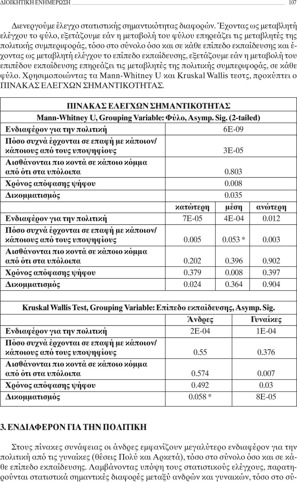 μεταβλητή ελέγχου το επίπεδο εκπαίδευσης, εξετάζουμε εάν η μεταβολή του επιπέδου εκπαίδευσης επηρεάζει τις μεταβλητές της πολιτικής συμπεριφοράς, σε κάθε φύλο.