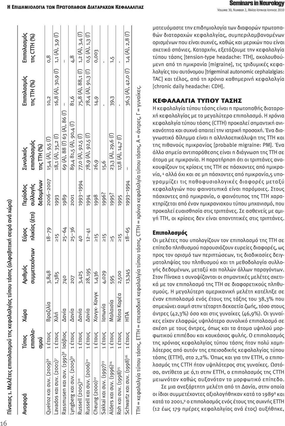 επιπολασμός της TTH (%) της CTTH (%) σμού δεδομένων της TTH (%) Queiroz και συν. (2009) 6 1 έτους Βραζιλία 3,848 18 79 2006 2007 15,4 (Α), 9,5 (Γ) 10,2 0,8 Lavados και συν.
