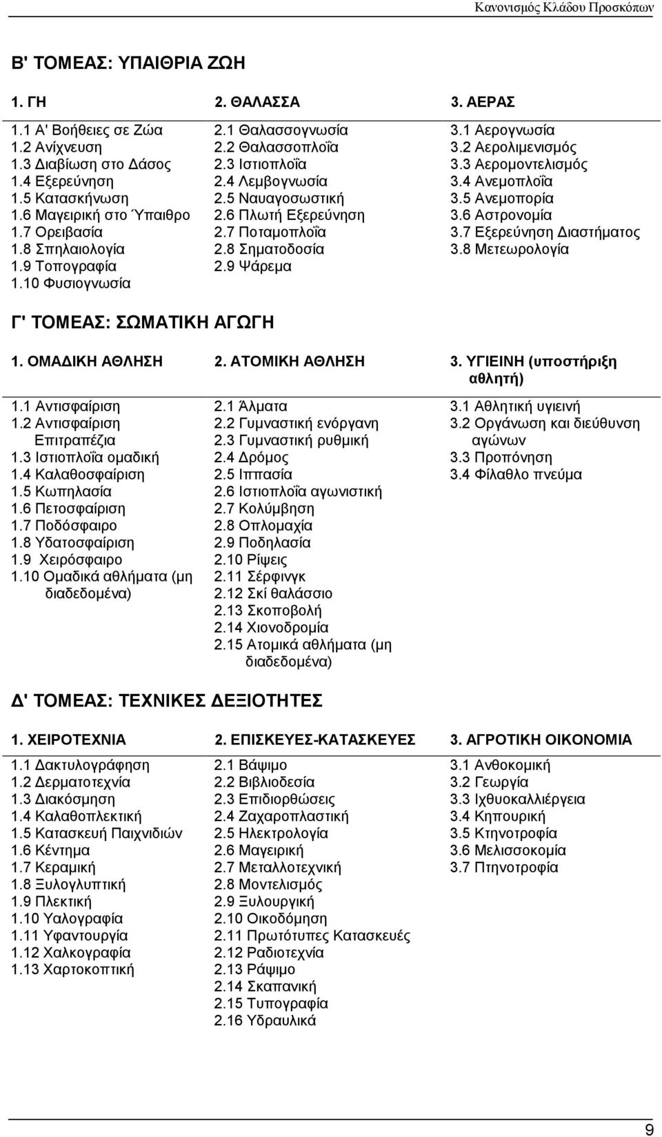 2 Αερολιµενισµός 3.3 Αεροµοντελισµός 3.4 Ανεµοπλοΐα 3.5 Ανεµοπορία 3.6 Αστρονοµία 3.7 Εξερεύνηση ιαστήµατος 3.8 Μετεωρολογία Γ' ΤΟΜΕΑΣ: ΣΩΜΑΤΙΚΗ ΑΓΩΓΗ 1. ΟΜΑ ΙΚΗ ΑΘΛΗΣΗ 2. ΑΤΟΜΙΚΗ ΑΘΛΗΣΗ 3.