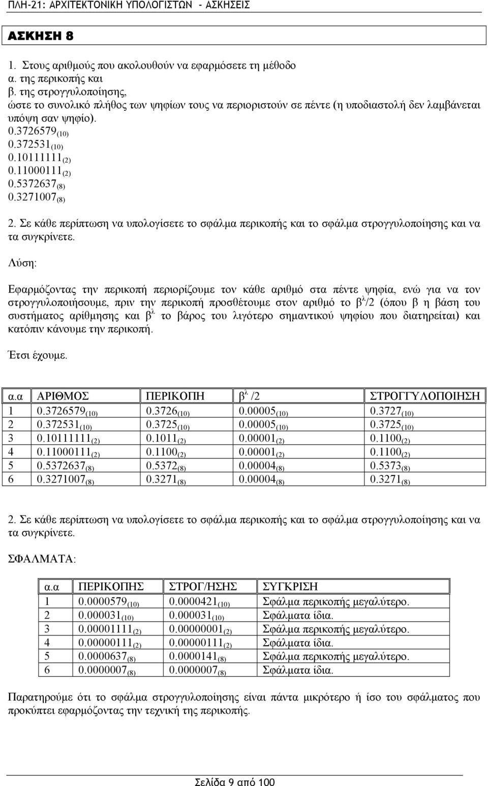 5372637 (8) 0.3271007 (8) 2. Σε κάθε περίπτωση να υπολογίσετε το σφάλμα περικοπής και το σφάλμα στρογγυλοποίησης και να τα συγκρίνετε.