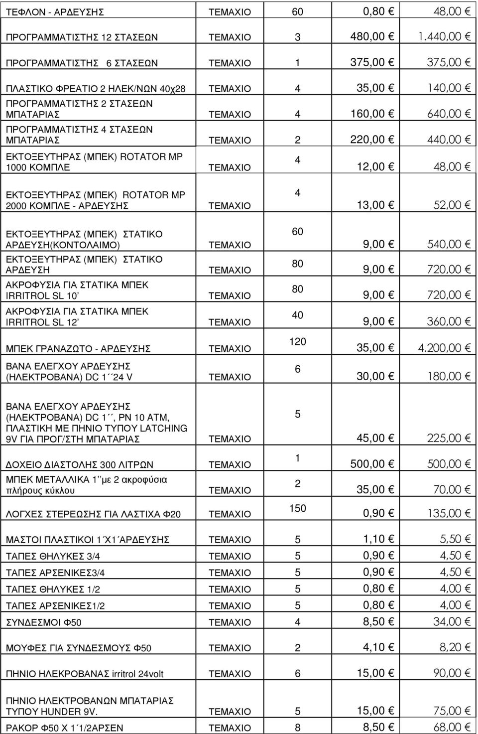 440,00 ΕΚΤΟΞΕΥΤΗΡΑΣ (ΜΠΕΚ) ROTATOR MP 1000 ΚΟΜΠΛΕ 4 12,00 48,00 ΕΚΤΟΞΕΥΤΗΡΑΣ (ΜΠΕΚ) ROTATOR MP 2000 ΚΟΜΠΛΕ - ΑΡ ΕΥΣΗΣ 4 13,00 52,00 ΕΚΤΟΞΕΥΤΗΡΑΣ (ΜΠΕΚ) ΣΤΑΤΙΚΟ ΑΡ ΕΥΣΗ(ΚΟΝΤΟΛΑΙΜΟ) 60 9,00 540,00