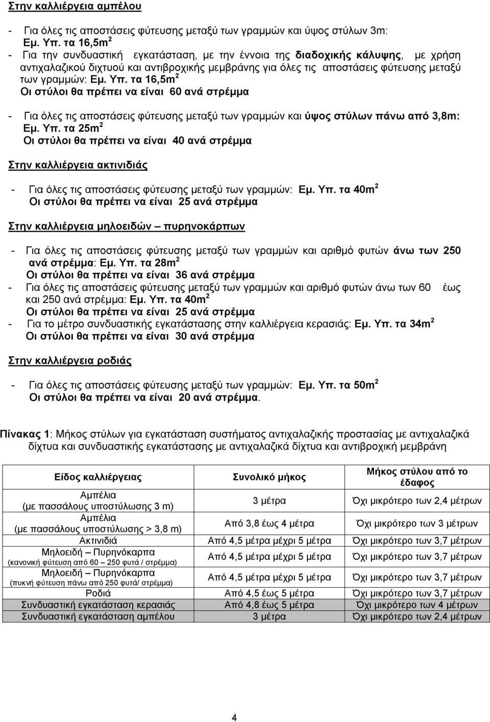 Υπ. τα 16,5m 2 Οι στύλοι θα πρέπει να είναι 60 ανά στρέμμα - Για όλες τις αποστάσεις φύτευσης μεταξύ των γραμμών και ύψος στύλων πάνω από 3,8m: Εμ. Υπ.