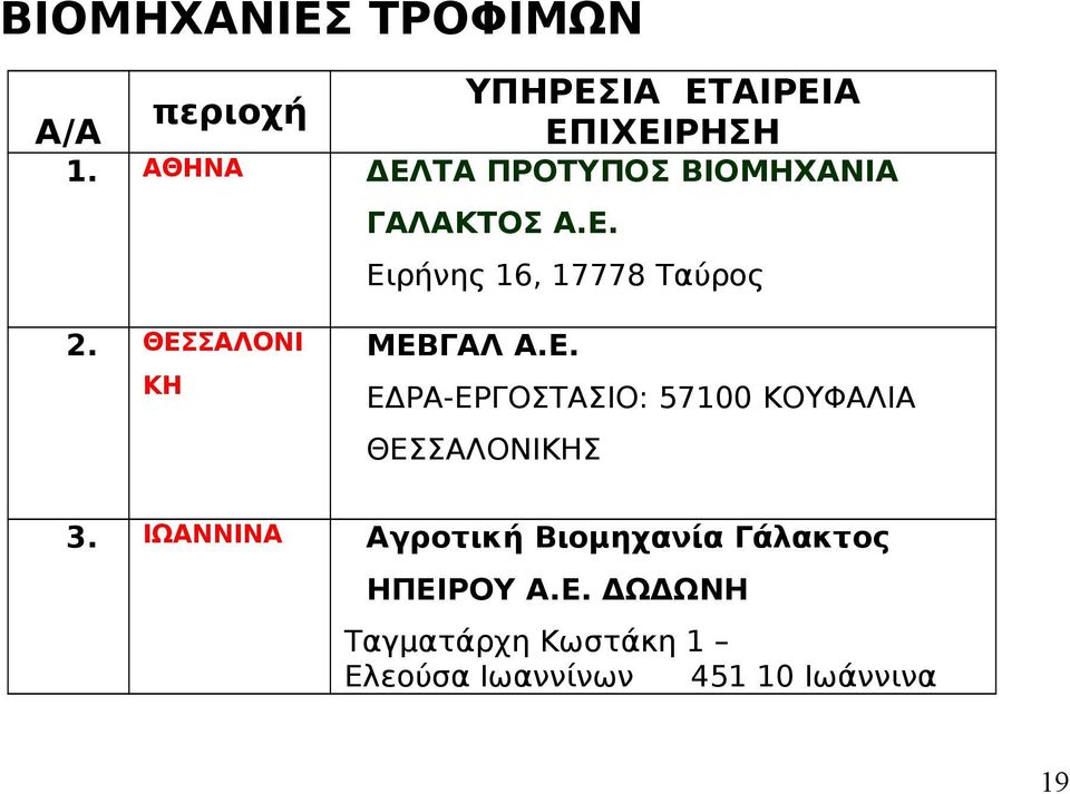 ΘΕΣΣΑΛΟΝΙ ΜΕΒΓΑΛ Α.Ε. ΕΔΡΑ-ΕΡΓΟΣΤΑΣΙΟ: 57100 ΚΟΥΦΑΛΙΑ ΘΕΣΣΑΛΟΝΙΣ 3.