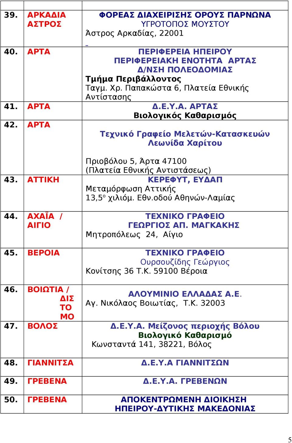 ΑΡΤΑ Τεχνικό Γραφείο Μελετών-Κατασκευών Λεωνίδα Χαρίτου Πριοβόλου 5, Άρτα 47100 (Πλατεία Εθνικής Αντιστάσεως) 43. ΑΤΤΙ ΚΕΡΕΦΥΤ, ΕΥΔΑΠ Μεταμόρφωση Αττικής 13,5 ο χιλιόμ. Εθν.οδού Αθηνών-Λαμίας 44.