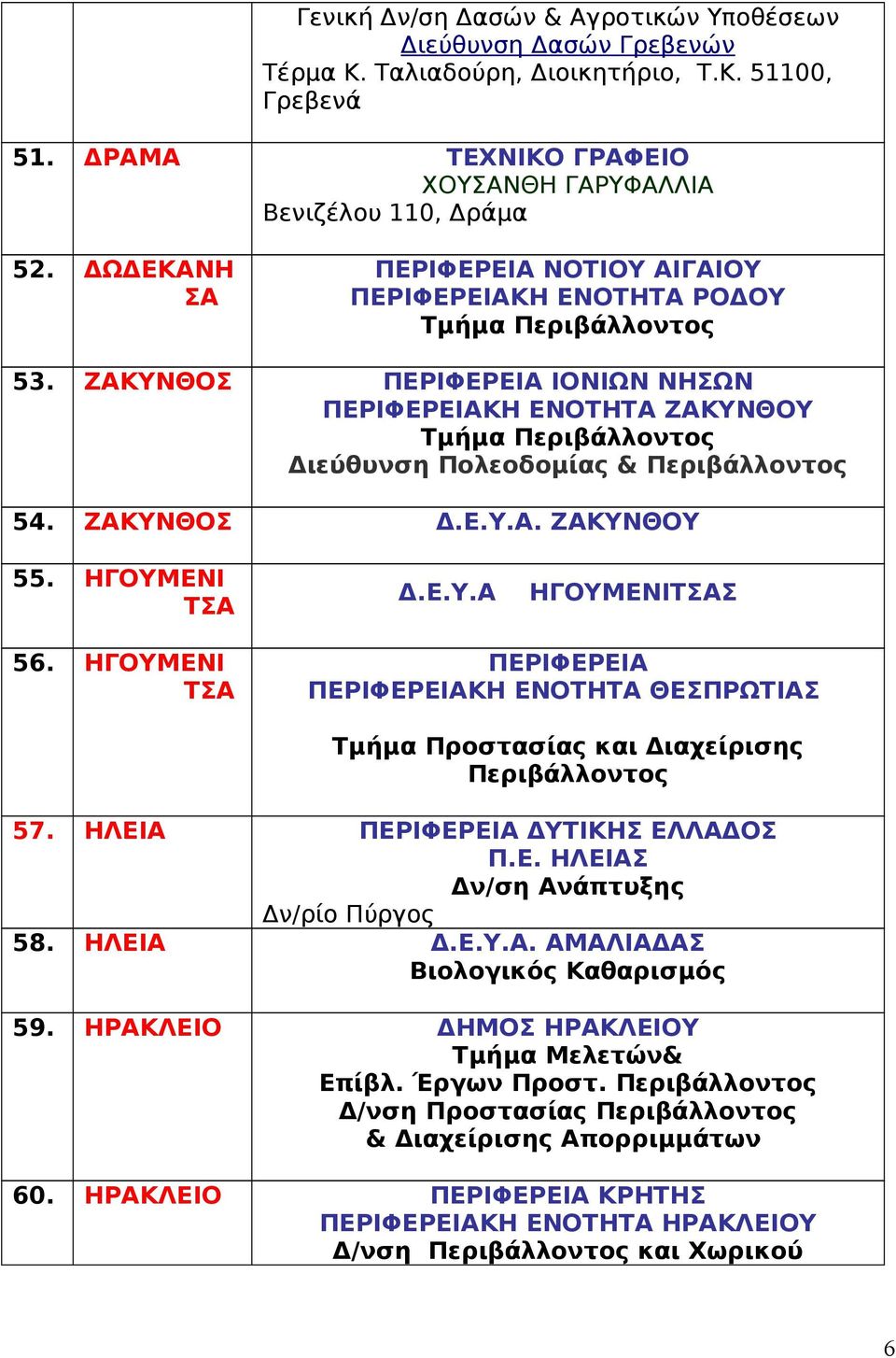 ΖΑΚΥΝΘΟΣ ΠΕΡΙΦΕΡΕΙΑ ΙΟΝΙΩΝ ΝΗΣΩΝ ΠΕΡΙΦΕΡΕΙΑ ΕΝΟΤΗΤΑ ΖΑΚΥΝΘΟΥ Τμήμα Περιβάλλοντος Διεύθυνση Πολεοδομίας & Περιβάλλοντος 54. ΖΑΚΥΝΘΟΣ Δ.Ε.Υ.Α. ΖΑΚΥΝΘΟΥ 55. ΗΓΟΥΜΕΝΙ ΤΣΑ Δ.Ε.Υ.Α ΗΓΟΥΜΕΝΙΤΣΑΣ 56.