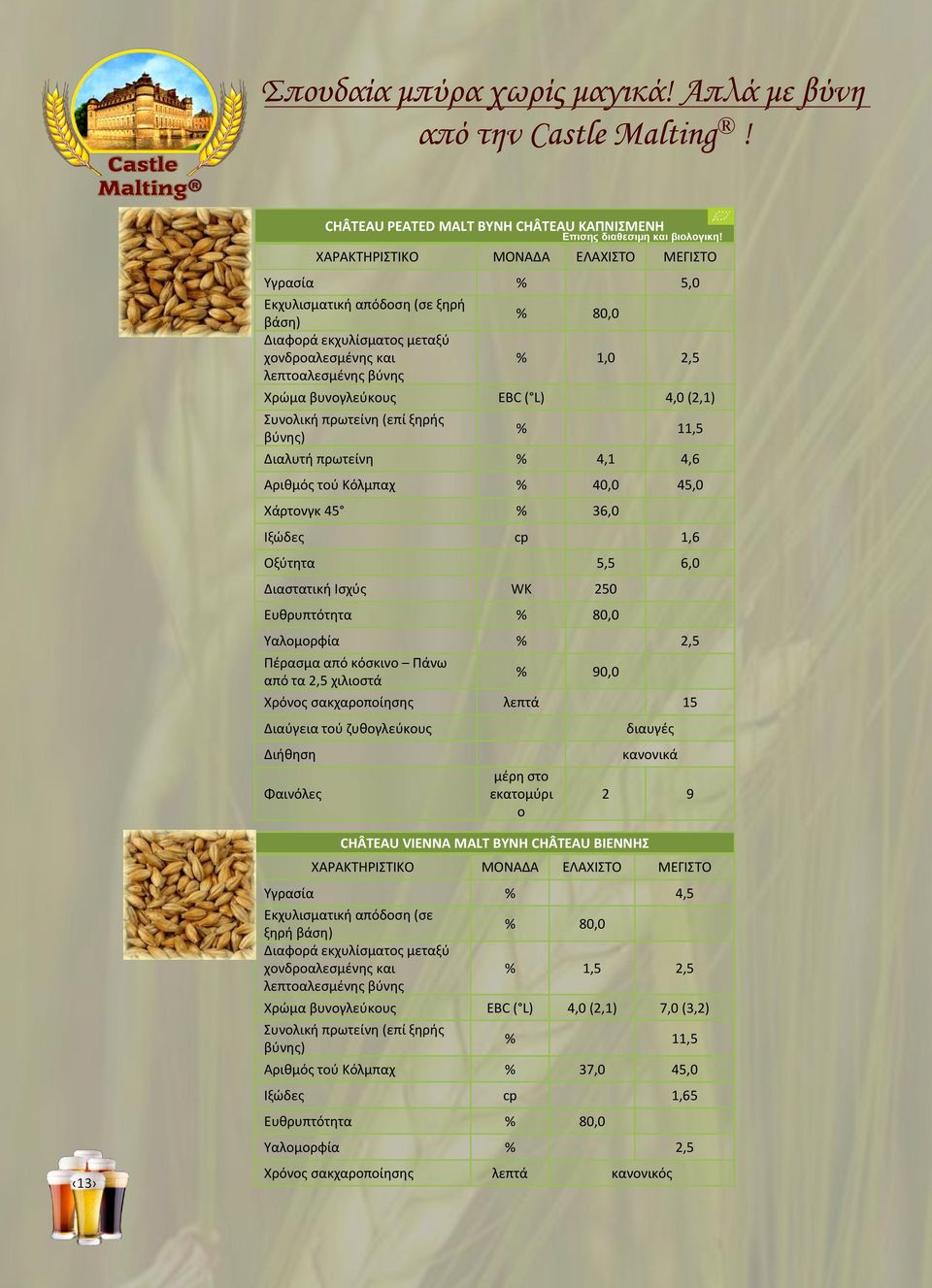 4,0 (2,1) Συνολική πρωτείνη (επί ξηρής ) % 11,5 Διαλυτή πρωτείνη % 4,1 4,6 Αριθμός τού Κόλμπαχ % 40,0 45,0 Χάρτονγκ 45 % 36,0 Ιξώδες cp 1,6 Οξύτητα 5,5 6,0 Διαστατική Ισχύς WK 250 Ευθρυπτότητα %,0