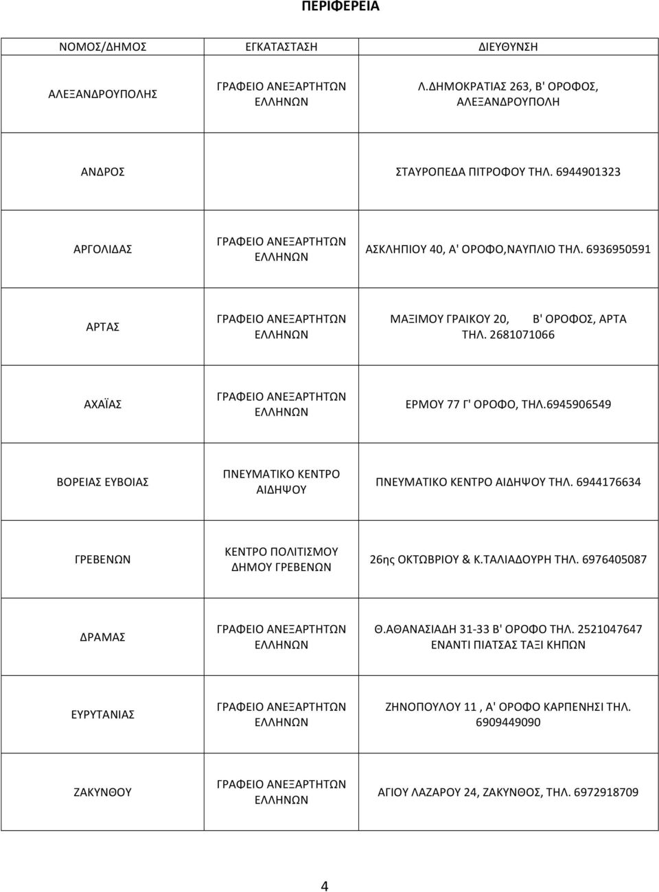 6945906549 ΒΟΡΕΙΑΣ ΕΥΒΟΙΑΣ ΠΝΕΥΜΑΤΙΚΟ ΚΕΝΤΡΟ ΑΙΔΗΨΟΥ ΠΝΕΥΜΑΤΙΚΟ ΚΕΝΤΡΟ ΑΙΔΗΨΟΥ ΤΗΛ. 6944176634 ΓΡΕΒΕΝΩΝ ΚΕΝΤΡΟ ΠΟΛΙΤΙΣΜΟΥ ΔΗΜΟΥ ΓΡΕΒΕΝΩΝ 26ης ΟΚΤΩΒΡΙΟΥ & Κ.