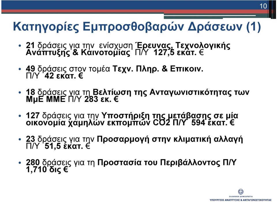 18 δράσεις για τη Βελτίωση της Ανταγωνιστικότητας των ΜμΕ ΜΜΕ Π/Υ 283 εκ.