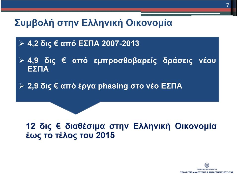 ΕΣΠΑ 2,9 δις από έργα phasing στο νέο ΕΣΠΑ 12 δις