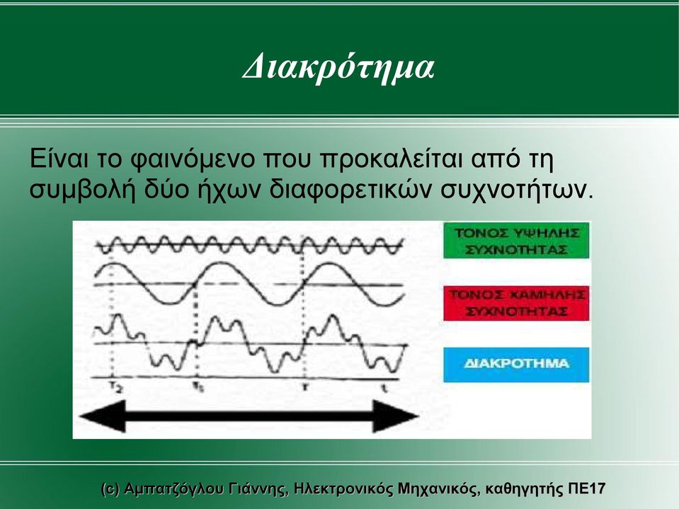 προκαλείται από τη