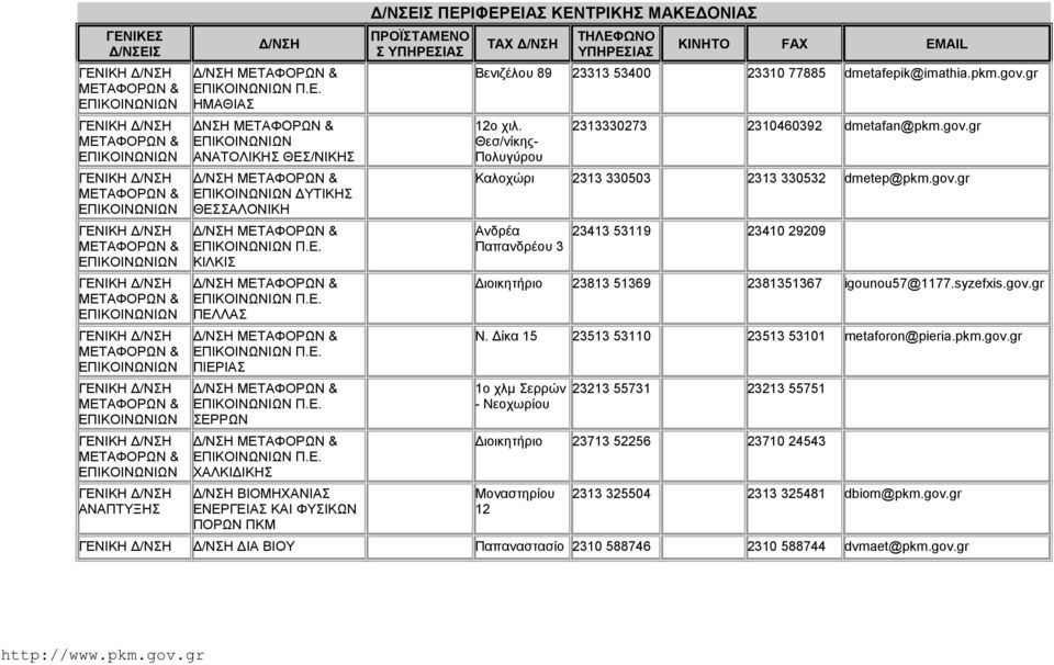 syzefxis.gov.gr Ν. Δίκα 15 23513 53110 23513 53101 metaforon@pieria.pkm.gov.gr 1o χλμ Σερρών - Νεοχωρίου 23213 55731 23213 55751 Διοικητήριο 23713 52256 23710 24543 12 2313 325504 2313 325481 dbiom@pkm.