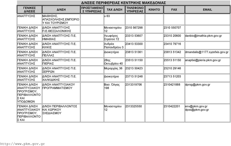 ΘΕΣΣΑΛΟΝΙΚΗΣ Π.Ε. ΗΜΑΘΙΑΣ Π.Ε. ΚΙΛΚΙΣ Π.Ε. ΠΕΛΛΑΣ Π.Ε. ΠΙΕΡΙΑΣ Π.Ε. ΣΕΡΡΩΝ Π.Ε. ΠΡΟΓΡΑΜΜΑΤΙΣΜΟΥ Σ ΚΑΙ ΧΩΡΙΚΟΥ ΣΧΕΔΙΑΣΜΟΥ υ 63 12 Λεωφόρος Στρατού 72 2310 567298 2310 550707 23313 53607 23310 20600 danbio@imathia.