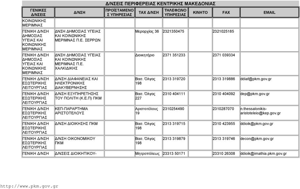 2313 319720 2313 319886 ddiaf@pkm.gov.gr 2310 404111 2310 404092 dep@pkm.gov.gr 2310254490 2310287070 n.thessalonikisaristoteleio@kep.gov.gr 2313 319715 2310 423955 ddioik@pkm.