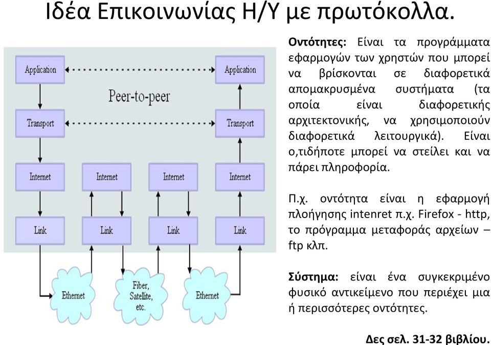 είναι διαφορετικής αρχιτεκτονικής, να χρησιμοποιούν διαφορετικά λειτουργικά).