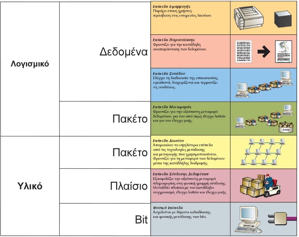 Πακέτο