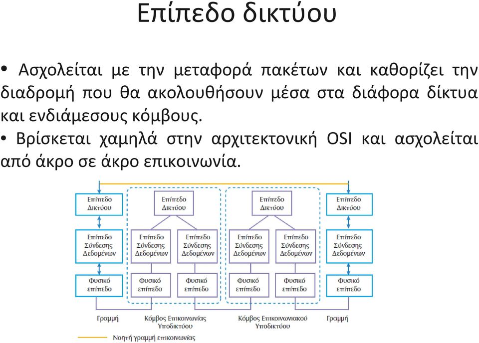 διάφορα δίκτυα και ενδιάμεσους κόμβους.