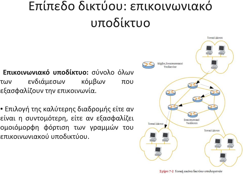 Επιλογή της καλύτερης διαδρομής είτε αν είναι η συντομότερη, είτε αν