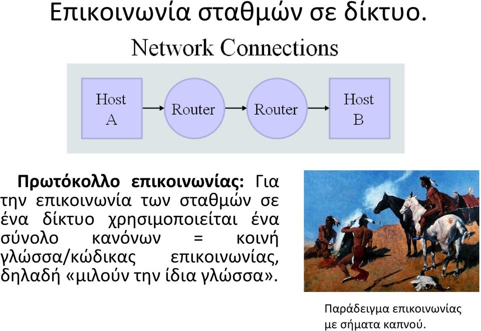 ένα δίκτυο χρησιμοποιείται ένα σύνολο κανόνων = κοινή