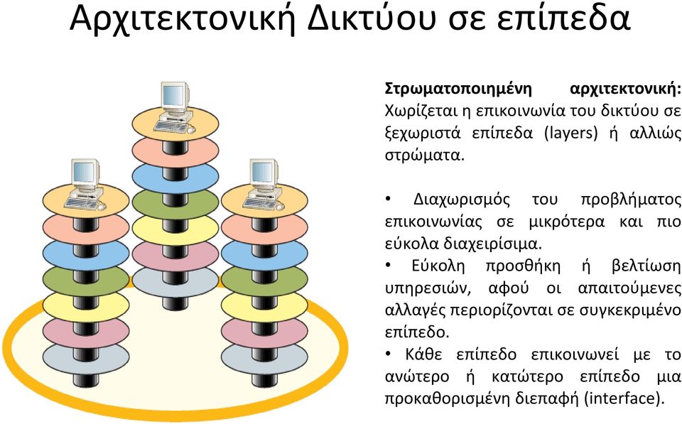 Διαχωρισμός του προβλήματος επικοινωνίας σε μικρότερα και πιο εύκολα διαχειρίσιμα.