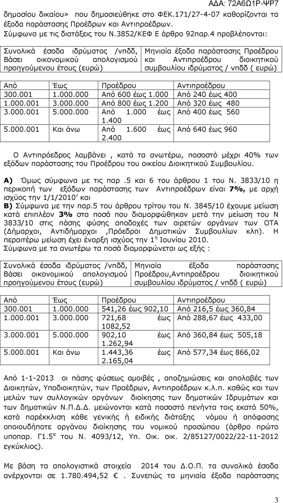 ευρώ) Από Έως Προέδρου Αντιπροέδρου 300.001 1.000.000 Από 600 έως 1.000 Από 240 έως 400 1.000.001 3.000.000 Από 800 έως 1.200 Από 320 έως 480 3.000.001 5.000.000 Από 1.000 έως Από 400 έως 560 1.400 5.