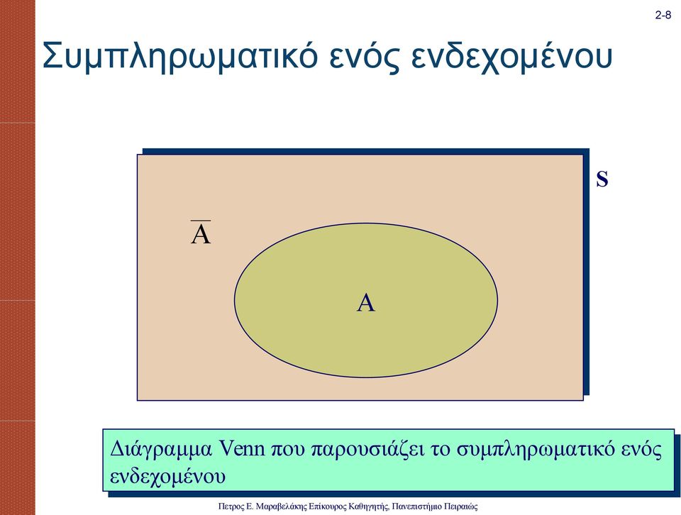 Venn που παρουσιάζει το το