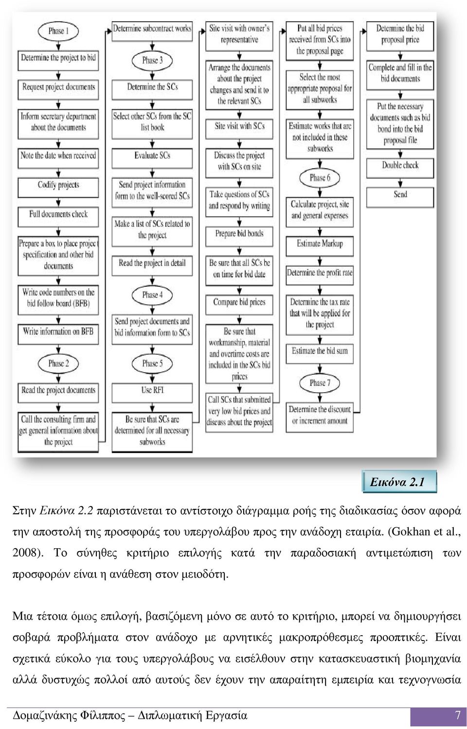 Μια τέτοια όµως επιλογή, βασιζόµενη µόνο σε αυτό το κριτήριο, µπορεί να δηµιουργήσει σοβαρά προβλήµατα στον ανάδοχο µε αρνητικές µακροπρόθεσµες προοπτικές.