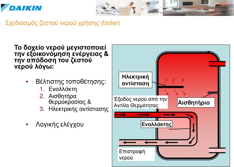 Εναλλάκτη 2. Αισθητήρα θερμοκρασίας & 3.