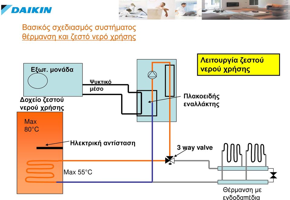 μέσο Λειτουργία ζεστού νερού χρήσης Πλακοειδής εναλλάκτης