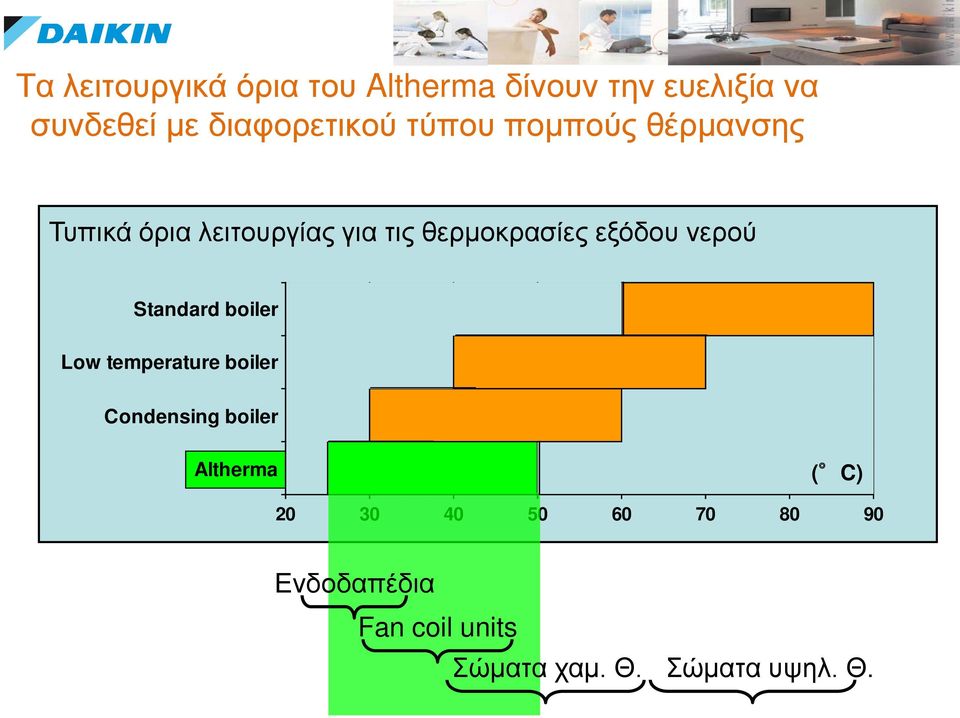 θερμοκρασίες εξόδου νερού Standard boiler Low temperature boiler Condensing