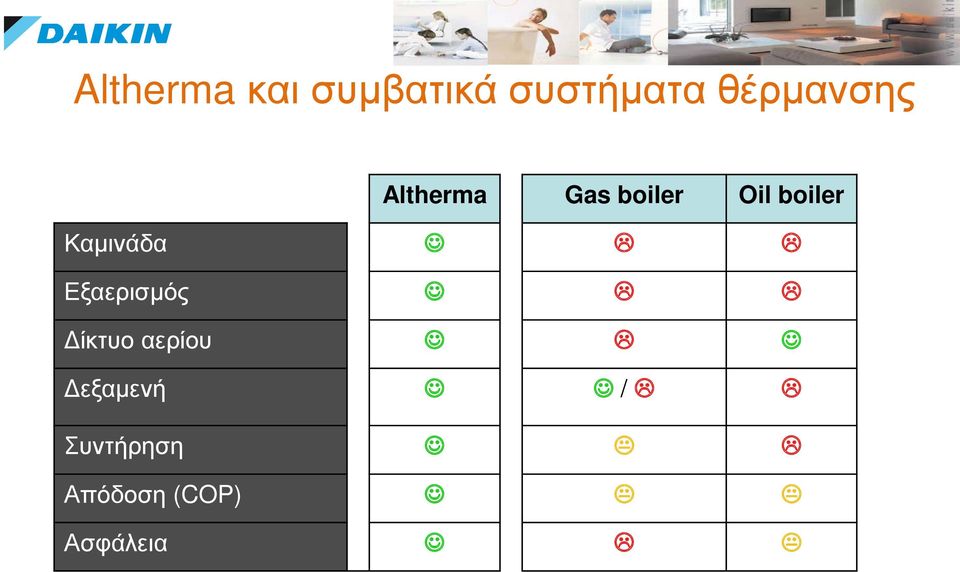 boiler Καμινάδα Εξαερισμός Δίκτυο