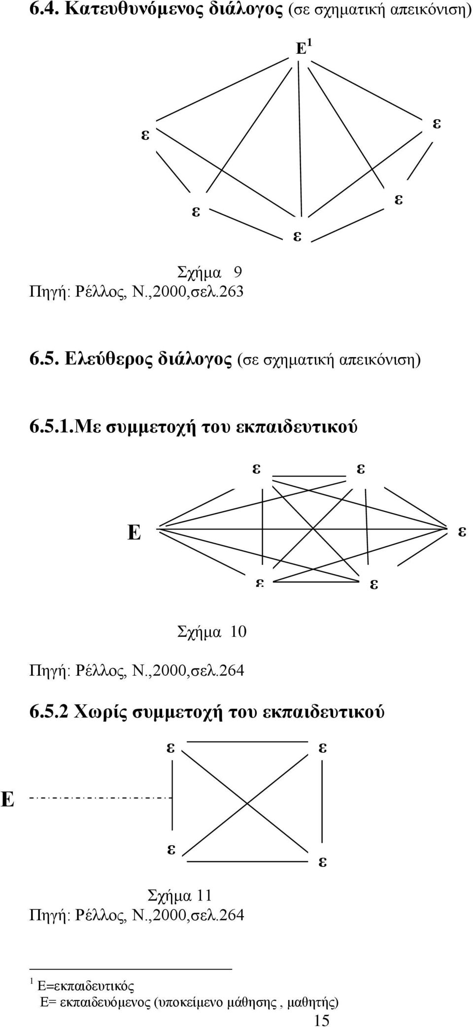 Μ συμμτοχή του κπαιδυτικού Ε Σχήμα 10 Πηγή: Ρέλλος, Ν.,2000,σλ.264 6.5.