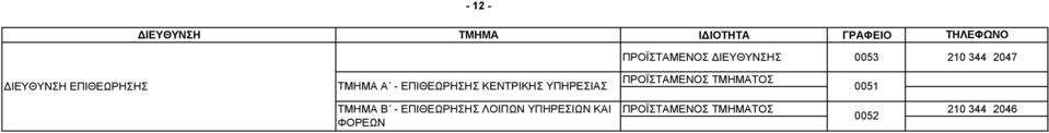 ΠΡΟΪΣΤΑΜΕΝΟΣ ΤΜΗΜΑΤΟΣ 0051 ΤΜΗΜΑ Β - ΕΠΙΘΕΩΡΗΣΗΣ ΛΟΙΠΩΝ