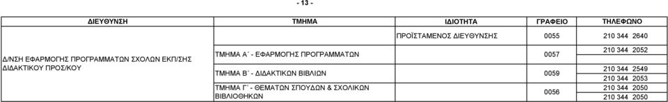 ΠΡΟΓΡΑΜΜΑΤΩΝ ΤΜΗΜΑ Β - Ι ΑΚΤΙΚΩΝ ΒΙΒΛΙΩΝ ΤΜΗΜΑ Γ - ΘΕΜΑΤΩΝ ΣΠΟΥ ΩΝ &