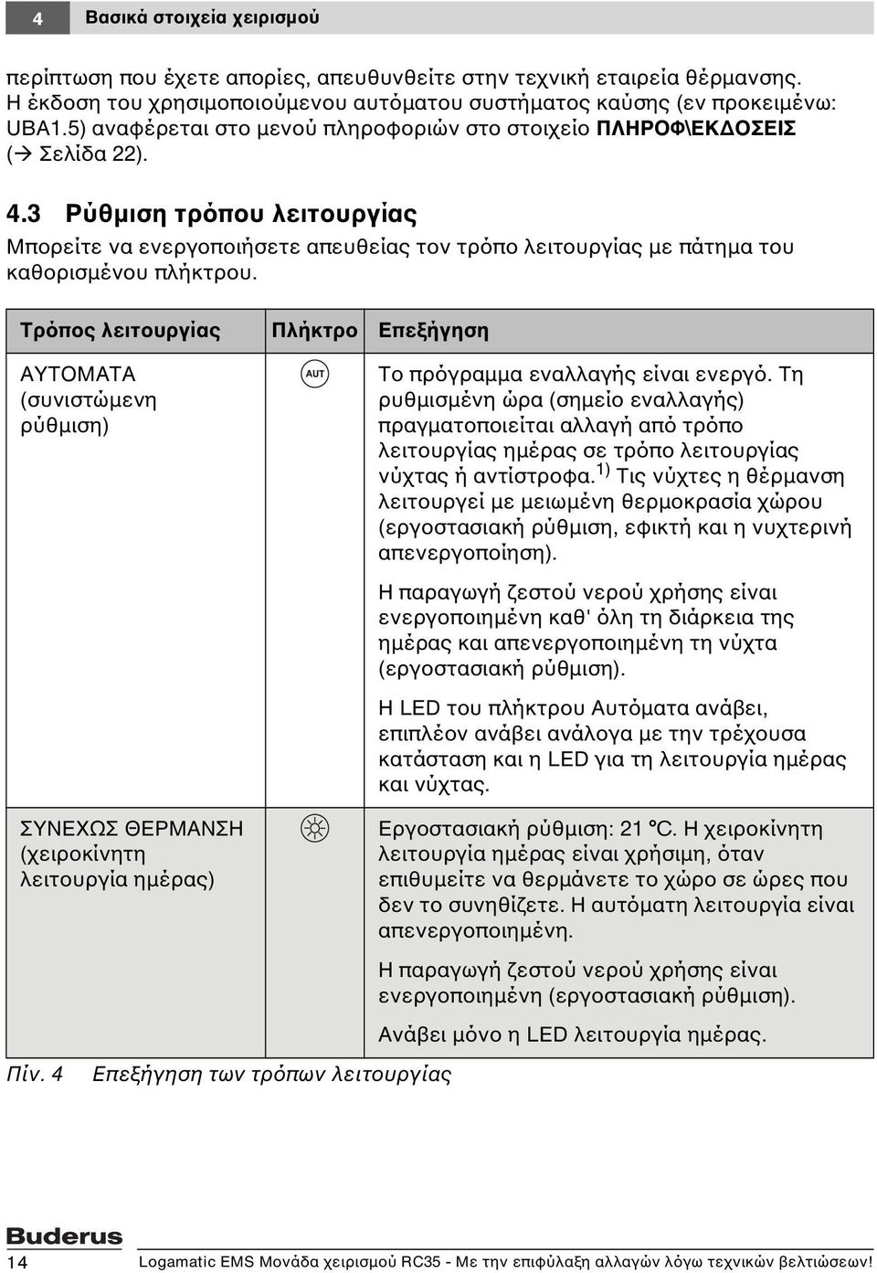 3 Ρύθμιση τρόπου λειτουργίας Μπορείτε να ενεργοποιήσετε απευθείας τον τρόπο λειτουργίας με πάτημα του καθορισμένου πλήκτρου.