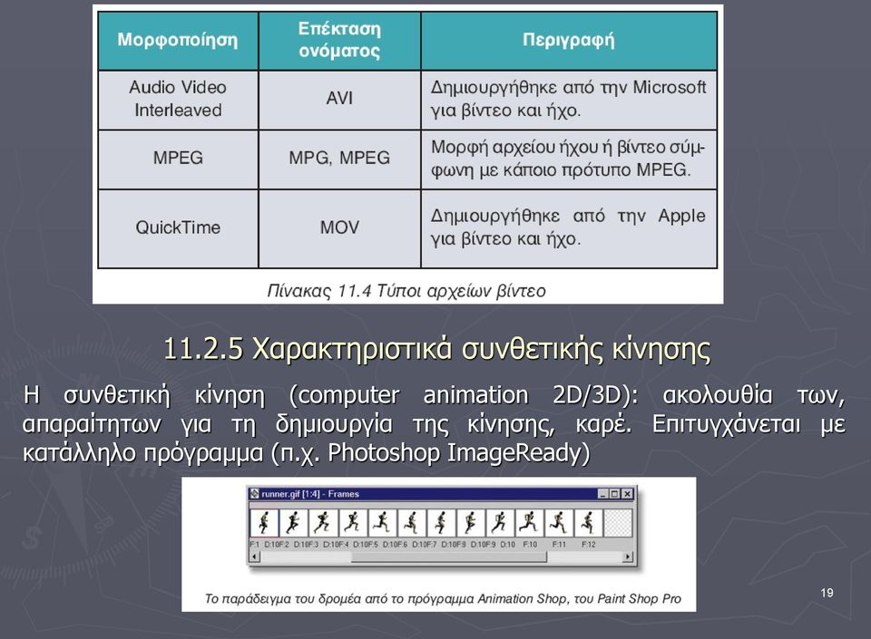 δημιουργία της κίνησης, καρέ.