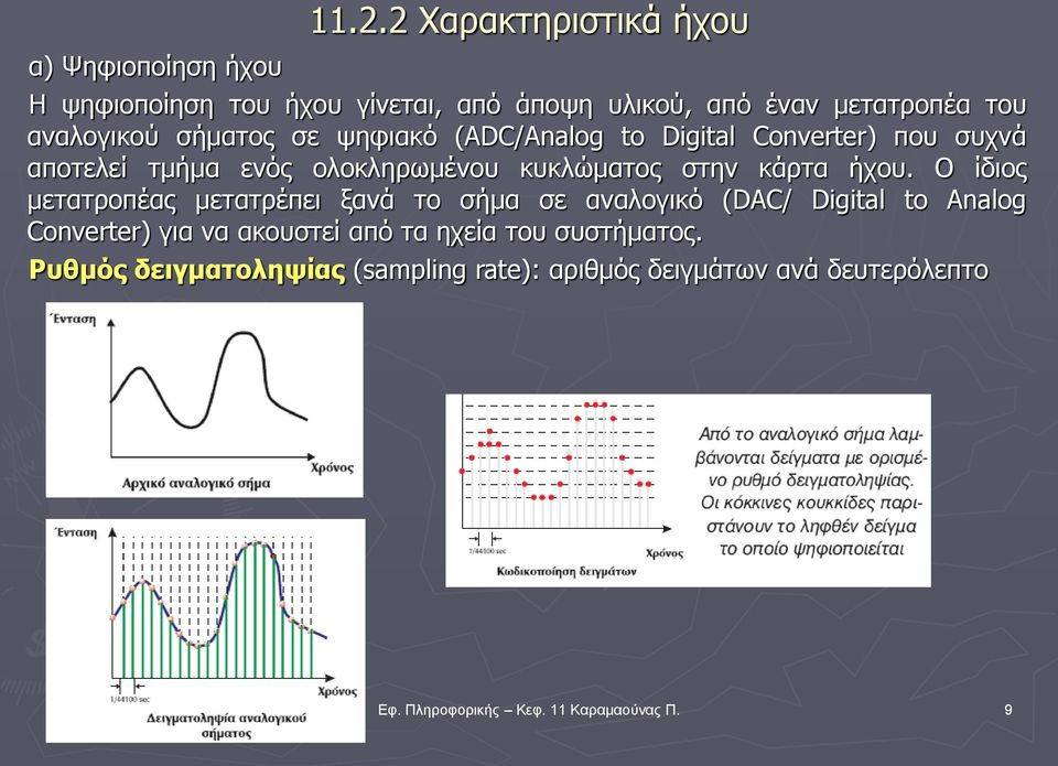 (ADC/Analog to Digital Converter) που συχνά αποτελεί τμήμα ενός ολοκληρωμένου κυκλώματος στην κάρτα ήχου.