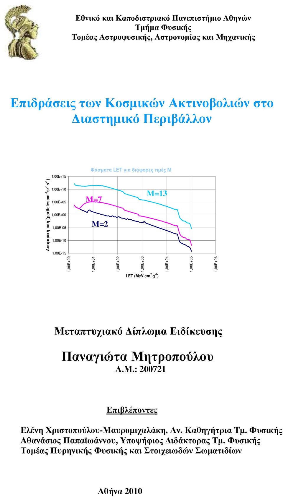 1,00E+00 1,00E+01 1,00E+02 1,00E+03 1,00E+04 1,00E+05 1,00E+06 LET (MeV cm 2 g -1 ) Μεταπτυχιακό ίπλωµα Ειδίκευσης Παναγιώτα Μητροπούλου Α.Μ.: 200721 Επιβλέποντες Ελένη Χριστοπούλου-Μαυροµιχαλάκη, Αν.