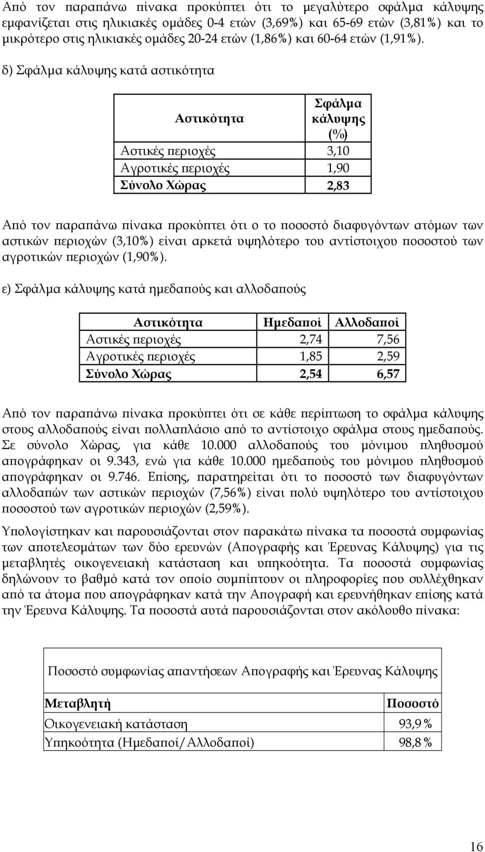 δ) Σφάλμα κάλυψης κατά αστικότητα Σφάλμα Αστικότητα κάλυψης (%) Αστικές περιοχές 3,10 Αγροτικές περιοχές 1,90 Σύνολο Χώρας 2,83 Από τον παραπάνω πίνακα προκύπτει ότι ο το ποσοστό διαφυγόντων ατόμων