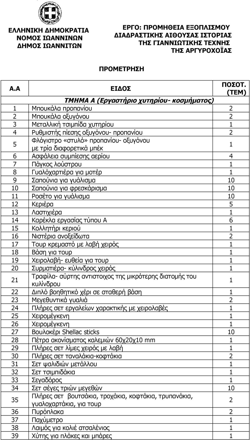 πίεσης οξυγόνου- προπανίου Φλόγιστρο «στυλό» προπανίου- οξυγόνου με τρία διαφορετικά μπέκ Ασφάλεια συμπίεσης αερίου Πάγκος λούστρου Γυαλόχαρτιέρα για μοτέρ Σαπούνια για γυάλισμα Σαπούνια για