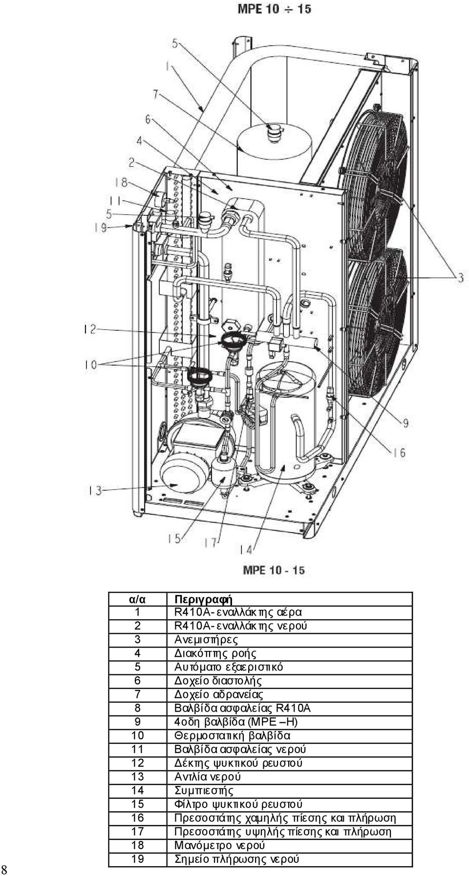 βαλβίδα 11 Βαλβίδα ασφαλείας νερού 12 έκτης ψυκτικού ρευστού 13 Αντλία νερού 14 Συµπιεστής 15 Φίλτρο ψυκτικού