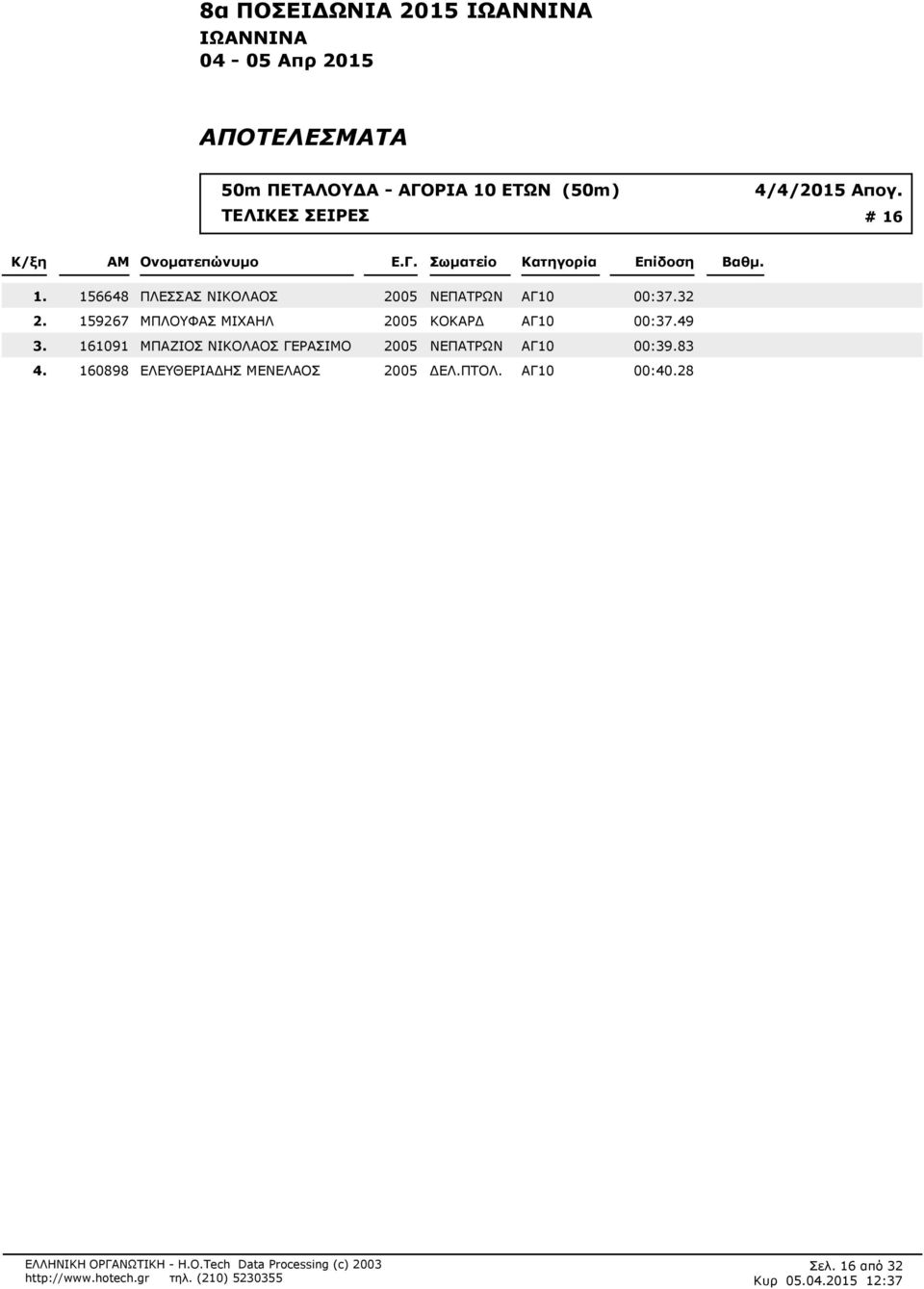 32 159267 ΜΠΛΟΥΦΑΣ ΜΙΧΑΗΛ 2005 KOKΑΡ ΑΓ10 00:37.