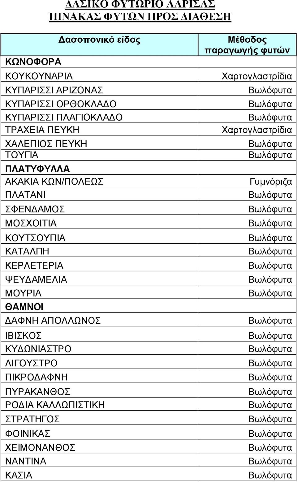 ΜΟΣΧΟΙΤΙΑ ΚΟΥΤΣΟΥΠΙΑ ΚΑΤΑΛΠΗ ΚΕΡΛΕΤΕΡΙΑ ΨΕΥΔΑΜΕΛΙΑ ΜΟΥΡΙΑ ΘΑΜΝΟΙ ΔΑΦΝΗ ΑΠΟΛΛΩΝΟΣ ΙΒΙΣΚΟΣ ΚΥΔΩΝΙΑΣΤΡΟ ΛΙΓΟΥΣΤΡΟ ΠΙΚΡΟΔΑΦΝΗ