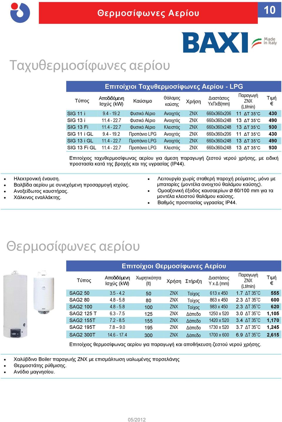 4-19.2 Προπάνιο LPG Ανοιχτός ΖΝΧ 660x360x206 11 ΔΤ 35 C 430 SIG 13 i GL 11.4-22.